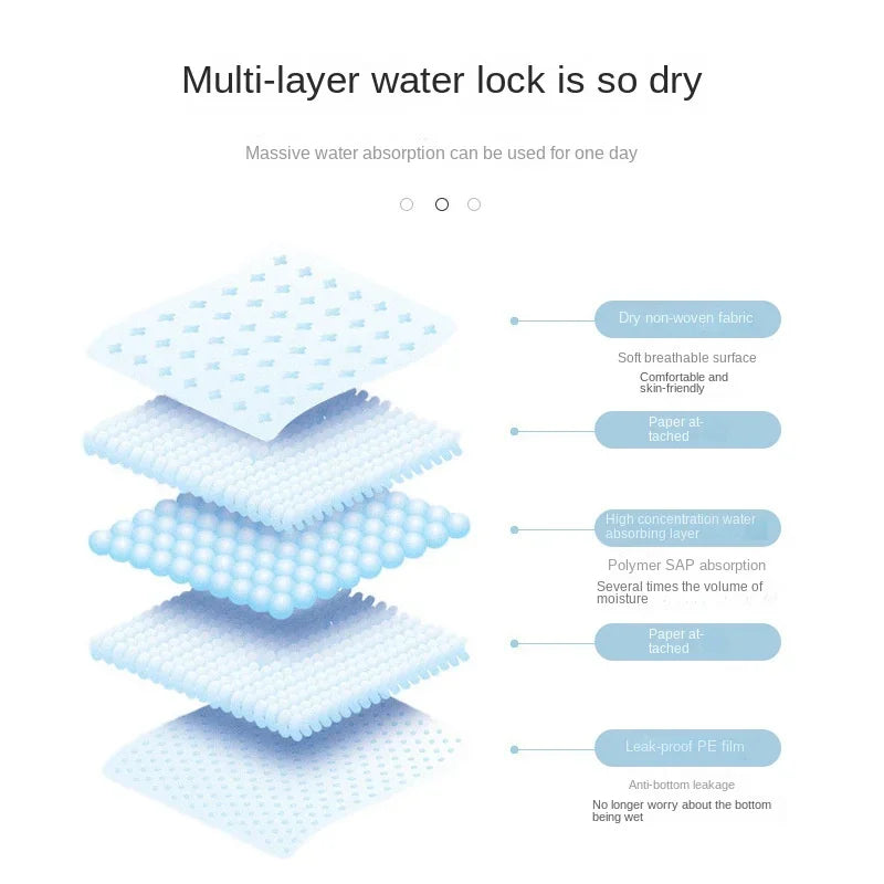 Dogs  Disposable Pee Pads