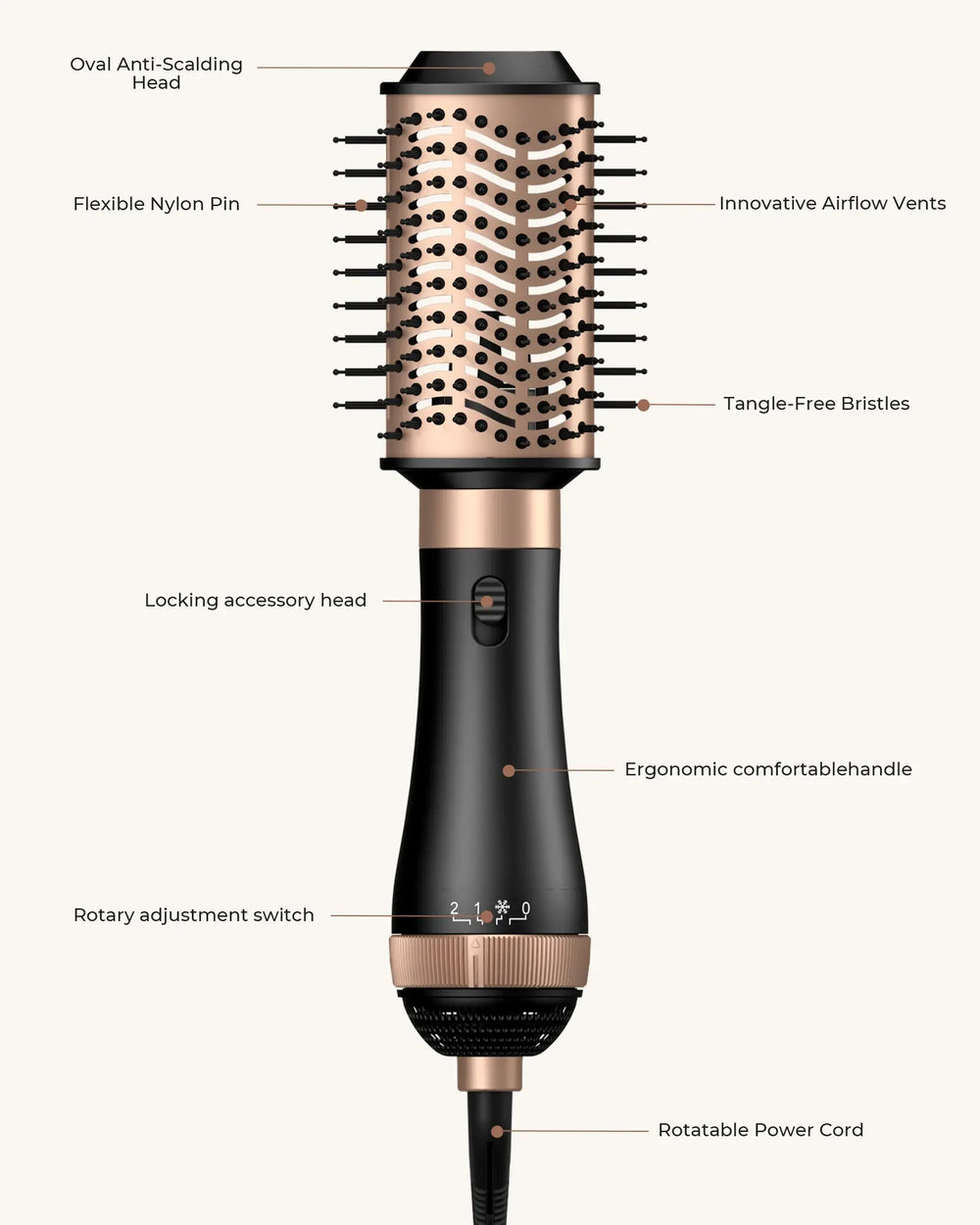 "Professional One Step Hair Dryer Brush"